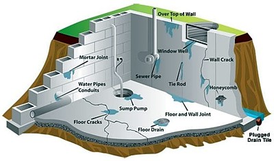 Basement Waterproofing Professionals serving NJ/PA.  Our system utilizes the latest technology in waterproofing equipment; offer affordable pricing & our technicians are well trained, experienced & friendly  DryMaster - Basement Waterproofing Voorhees NJ, 32 Sandpiper Dr, Voorhees, NJ, 08043, Phone: 856-336-8588, Contact Person: Jason Lomberg, Contact Email: service@basement-waterproofing-nj.com, Website: http://www.basement-waterproofing-nj.com  Main Keyword: basement waterproofing NJ, wet basement NJ, leaky basement NJ, mold mildew removal NJ, basement foundation repair NJ, Basement Remodeling